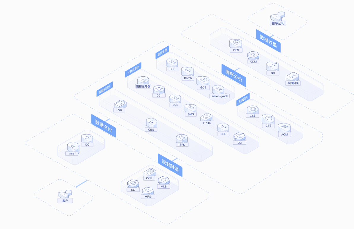 5f003767403df.png 基因测试.png